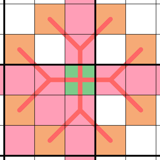 Anti-Knight constraint